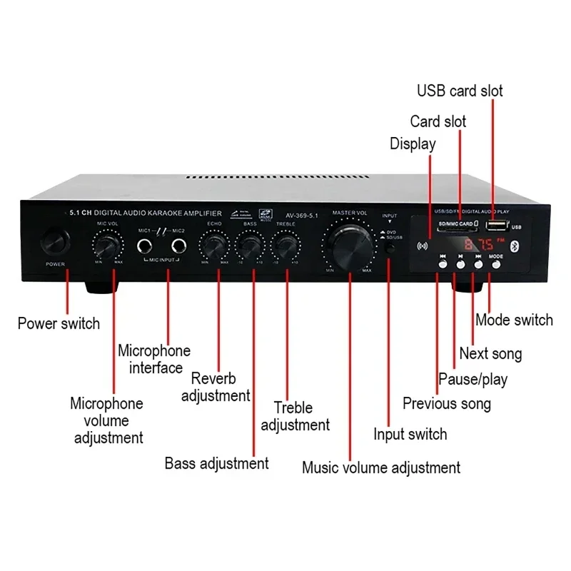 High Power Amplifier AV-369BT  - Home Cinema Onkyo 5.1 recension och pris