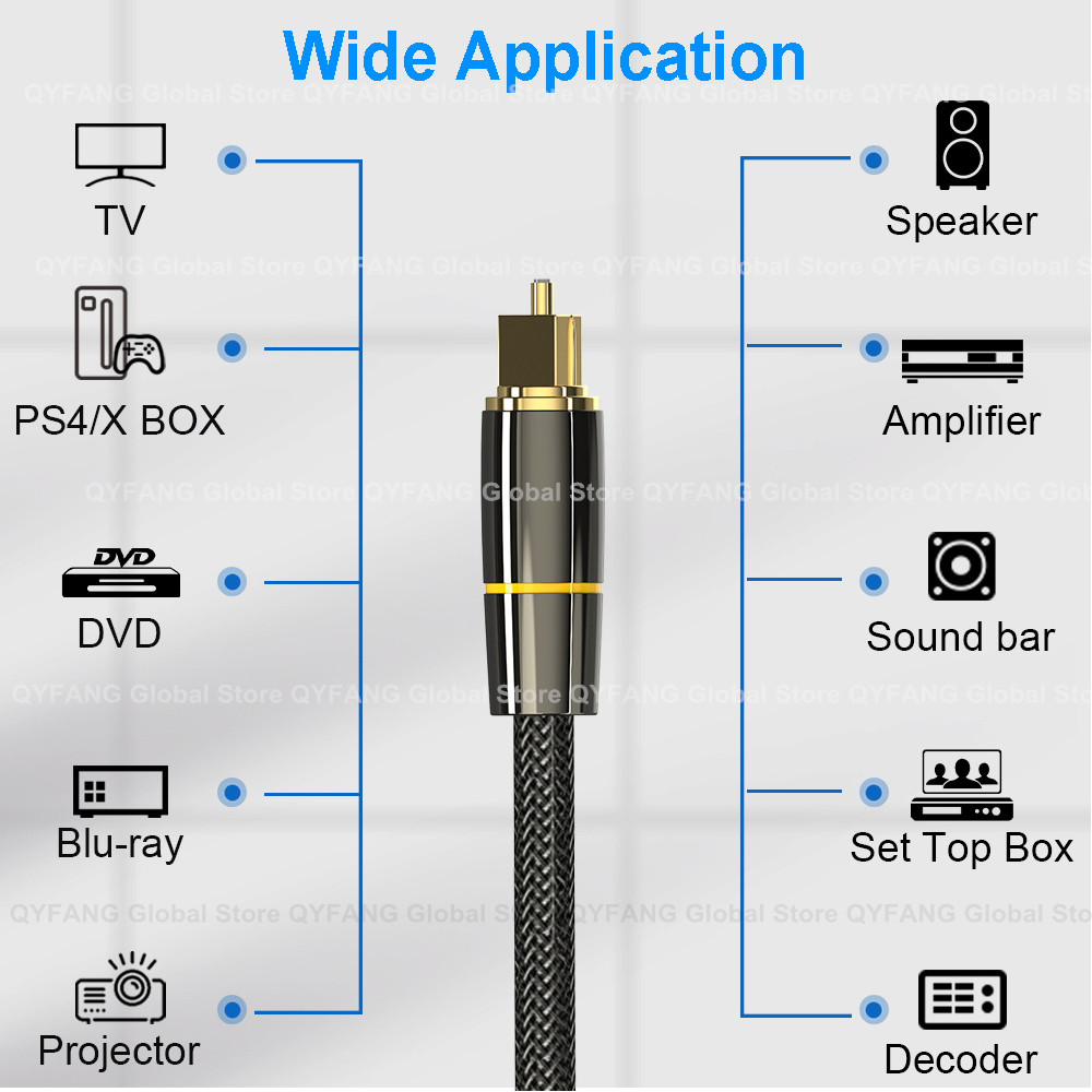 Digital Optical Audio Cable To - Home Cinema Onkyo 5.1 recension och pris