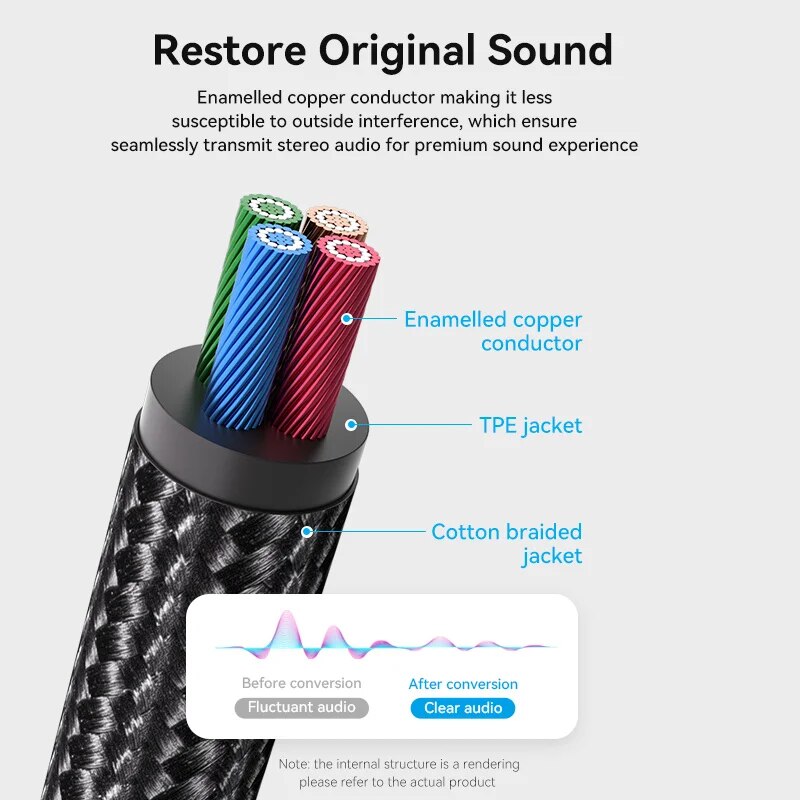 Vention RCA Cable 3.5mm to 2RC - Home Cinema Hall recension och pris