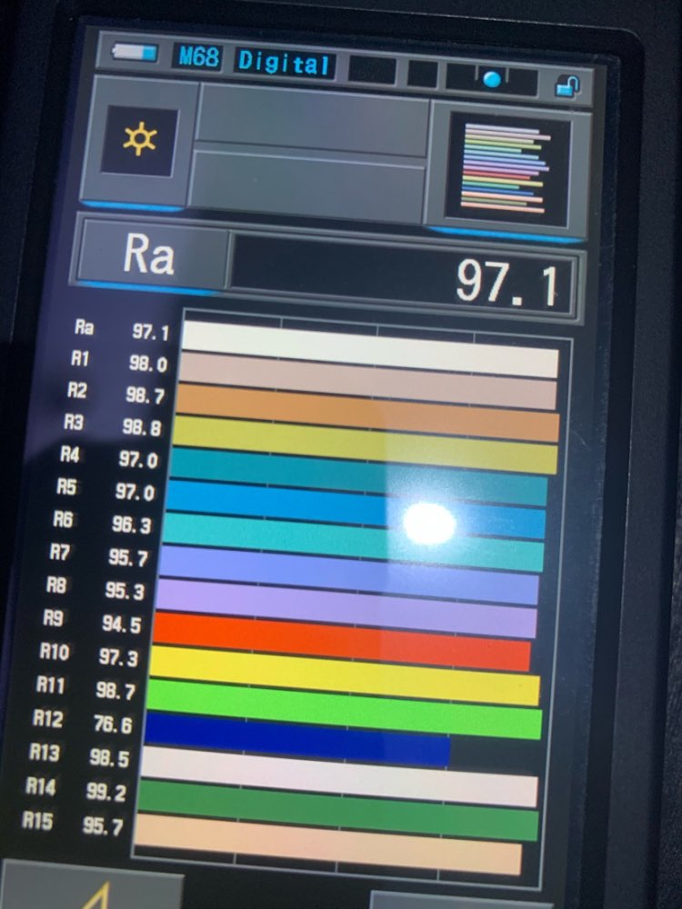 DIY LED U-HOME High CRI 95+ CO - Home Cinema Diy recension och pris