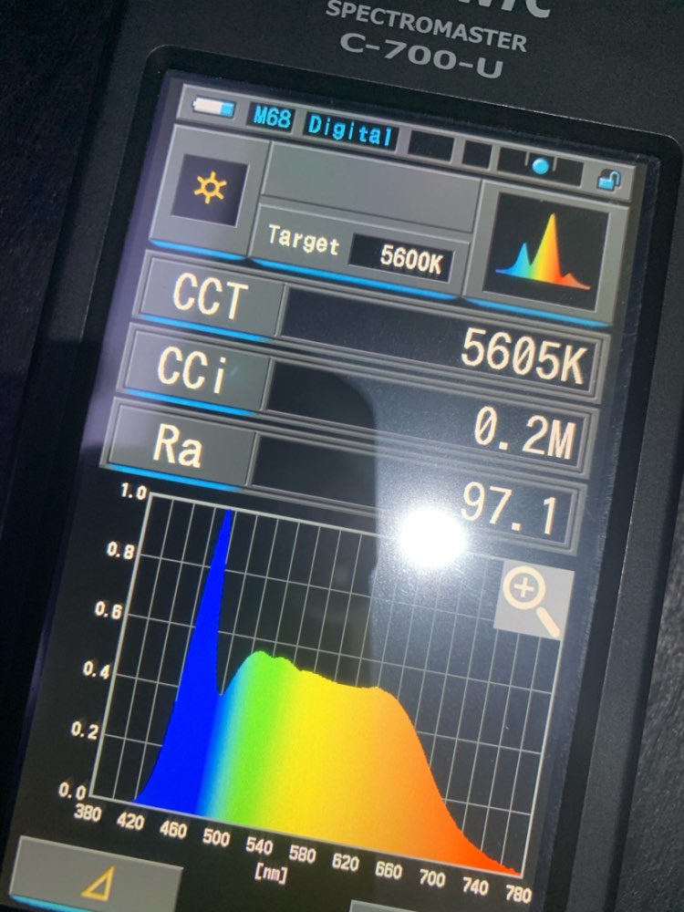 DIY LED U-HOME High CRI 95+ CO - Home Cinema Diy recension och pris