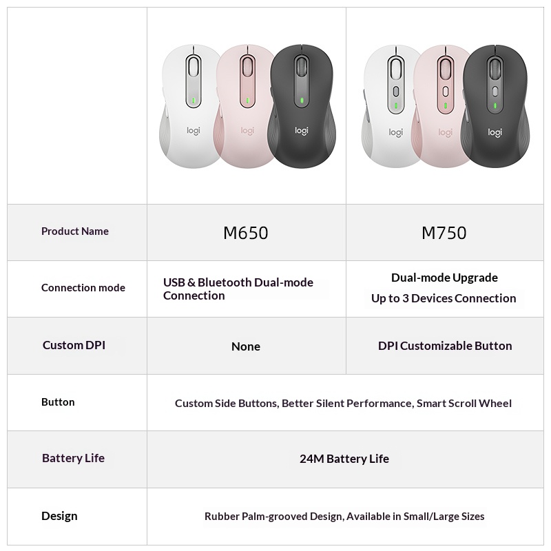 Logitech M650 Compact Wireless - Logitech Home Cinema recension och pris