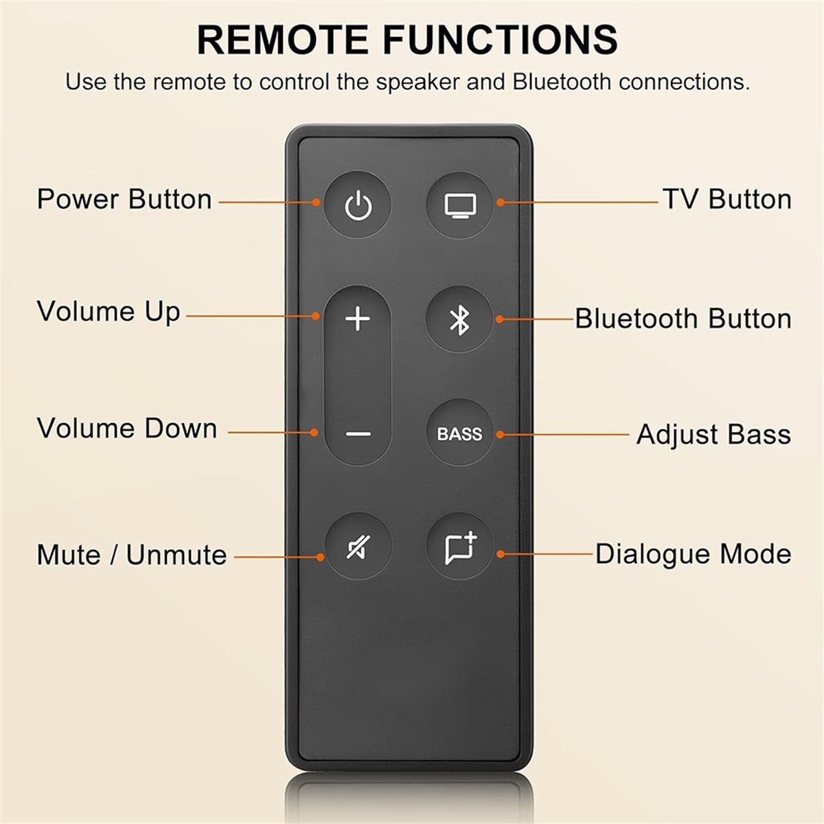 ABAN Replacement Remote Contro - Home Cinema Tv recension och pris